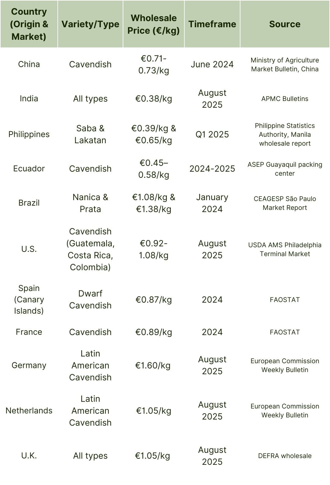 Global Banana Wholesale Prices (1).jpg